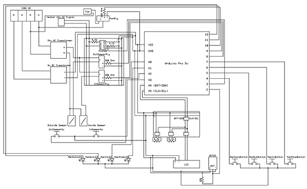 Automatic Server Room Exhaust