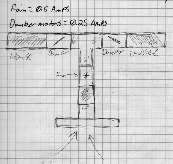 Automatic Server Room Exhaust